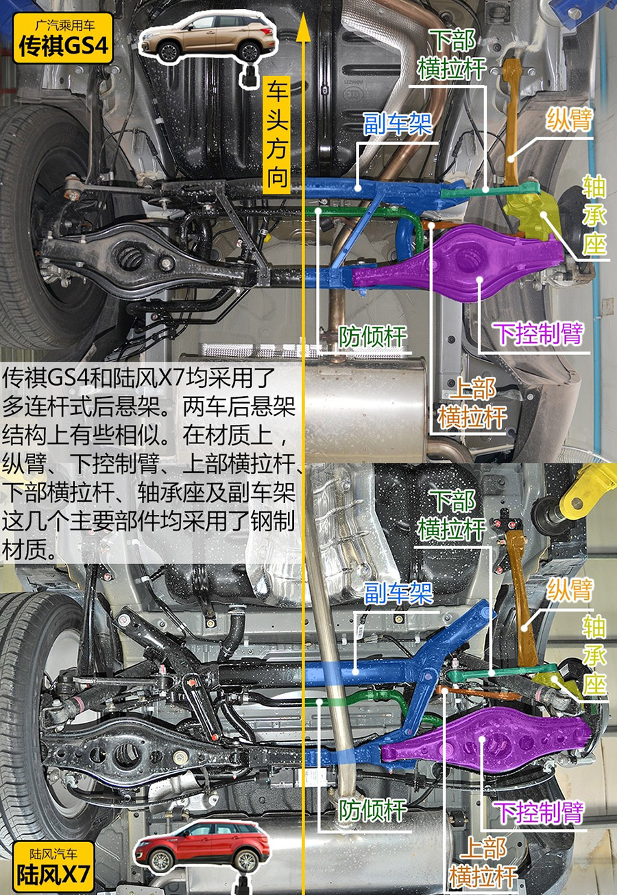 陆风X7PK传祺GS4底盘 做工有差异 