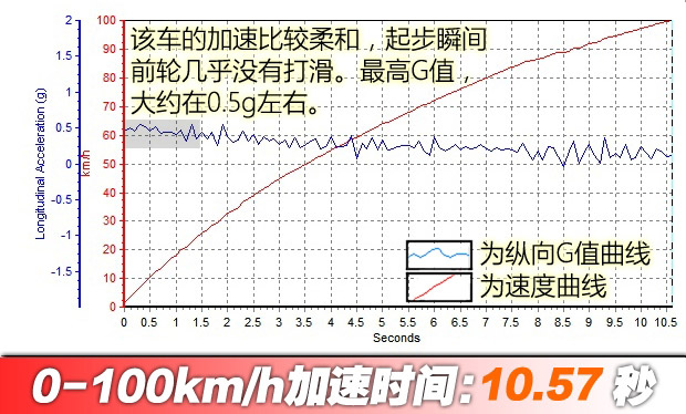 兼具实用与个性 雪铁龙C4毕加索7座测评