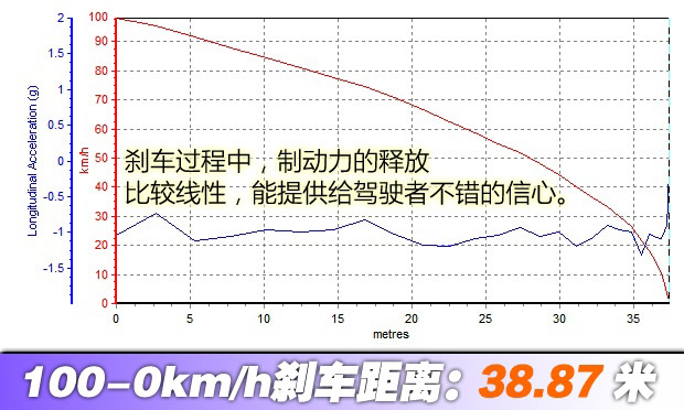 兼具实用与个性 雪铁龙C4毕加索7座测评