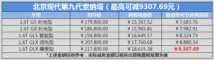 北京现代购置税减半最高可省上万元