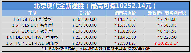 北京现代购置税减半最高可省上万元