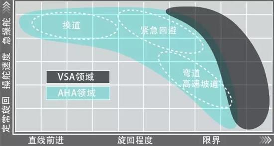 广本大型豪华SUV冠道10月29日上市搭2.0T引擎