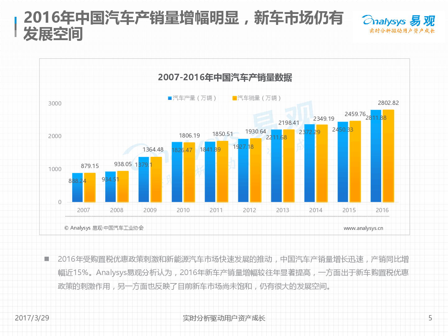 中国新车电商市场年度综合分析2017