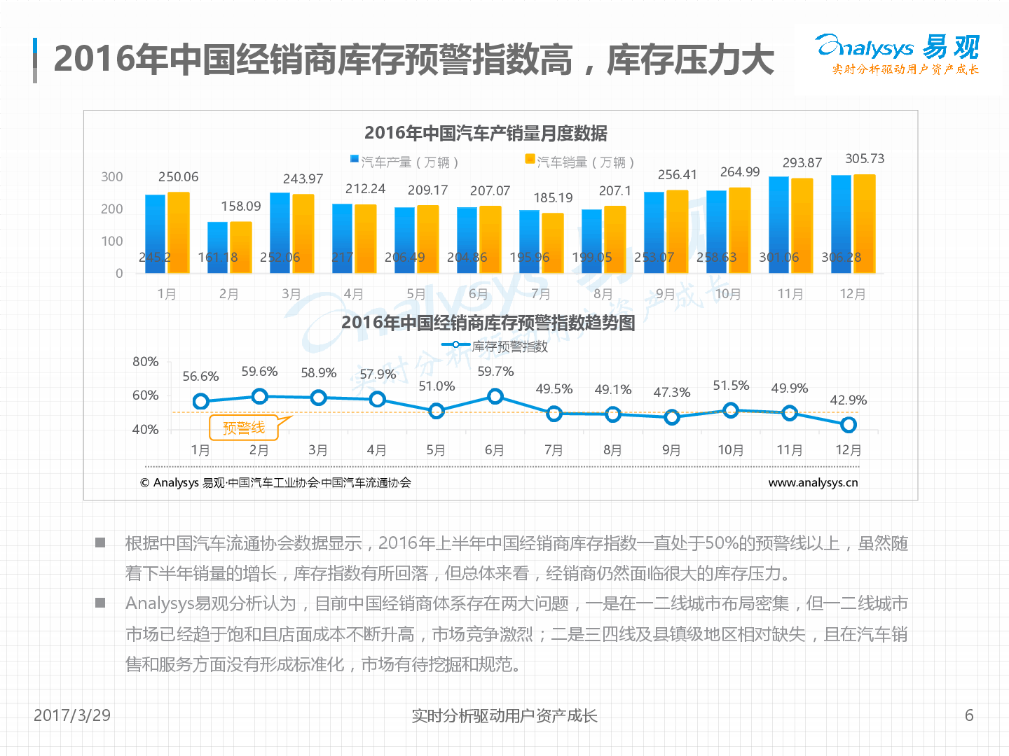 中国新车电商市场年度综合分析2017