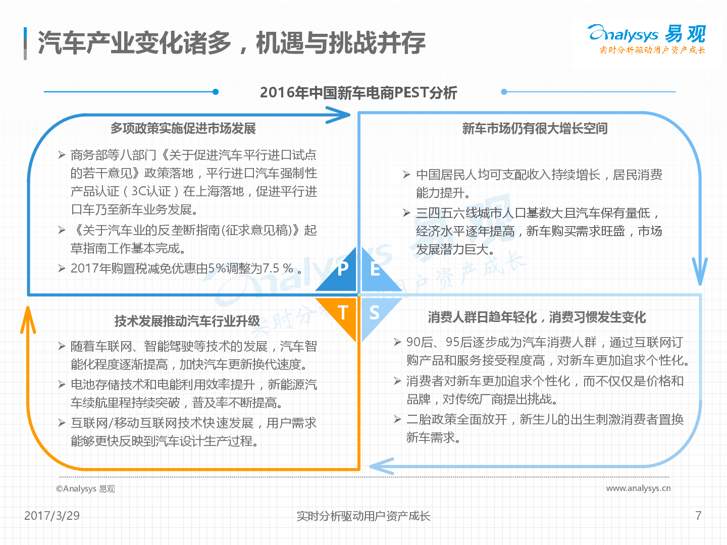 中国新车电商市场年度综合分析2017