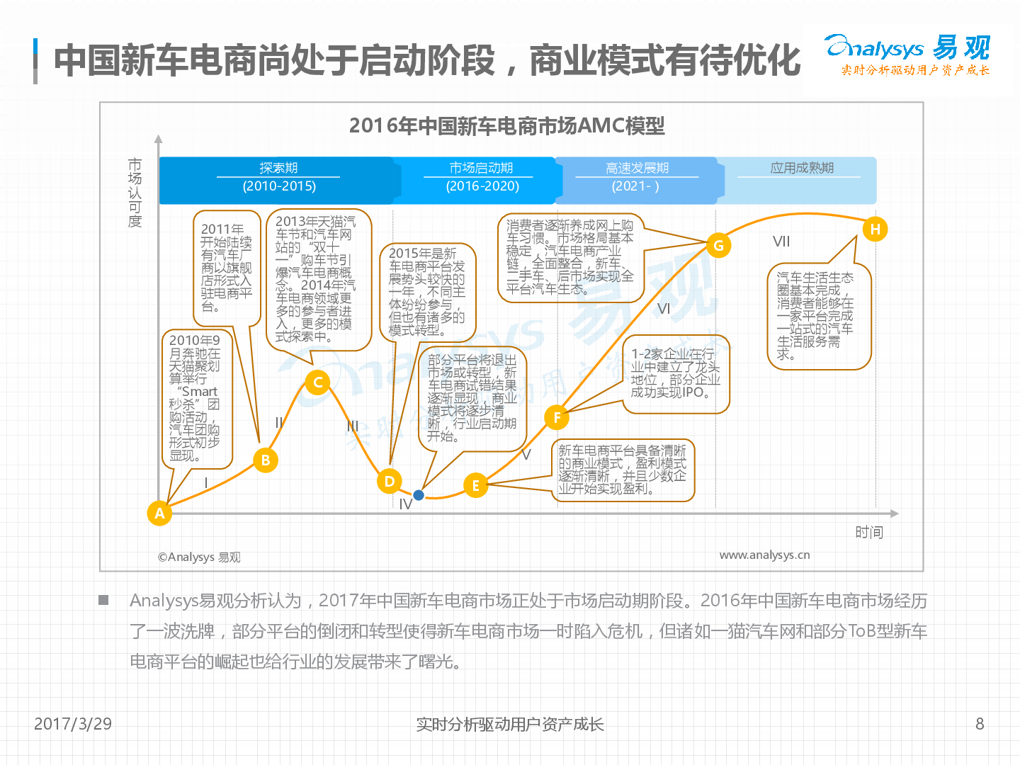 中国新车电商市场年度综合分析2017