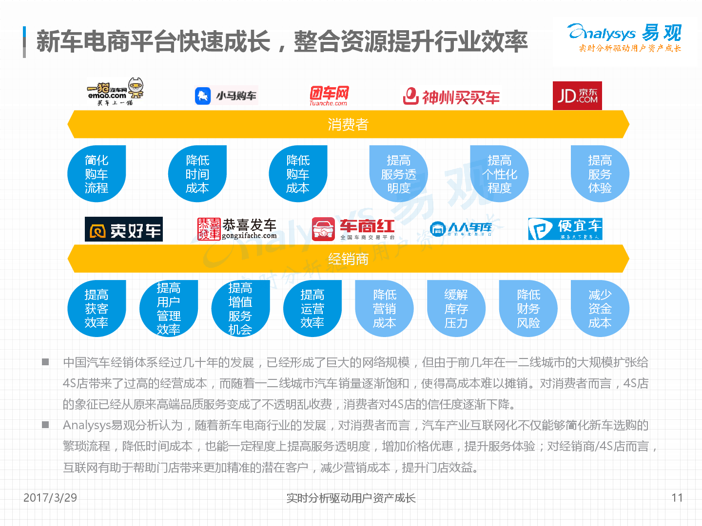 中国新车电商市场年度综合分析2017