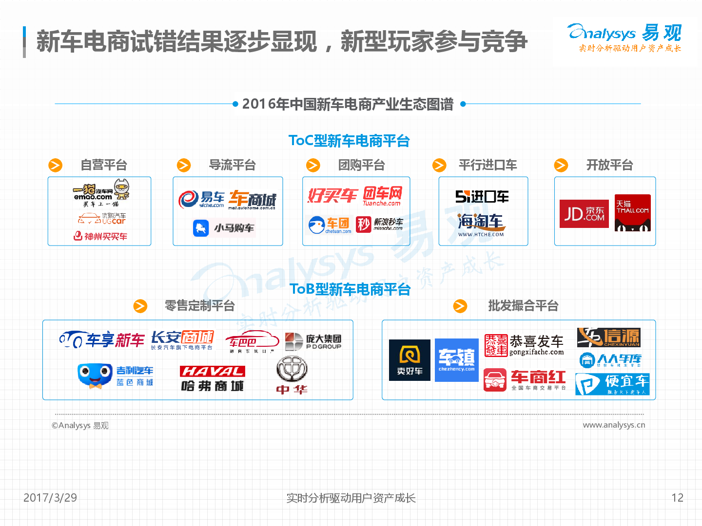 中国新车电商市场年度综合分析2017