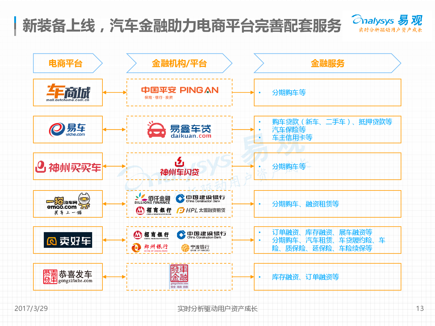 中国新车电商市场年度综合分析2017