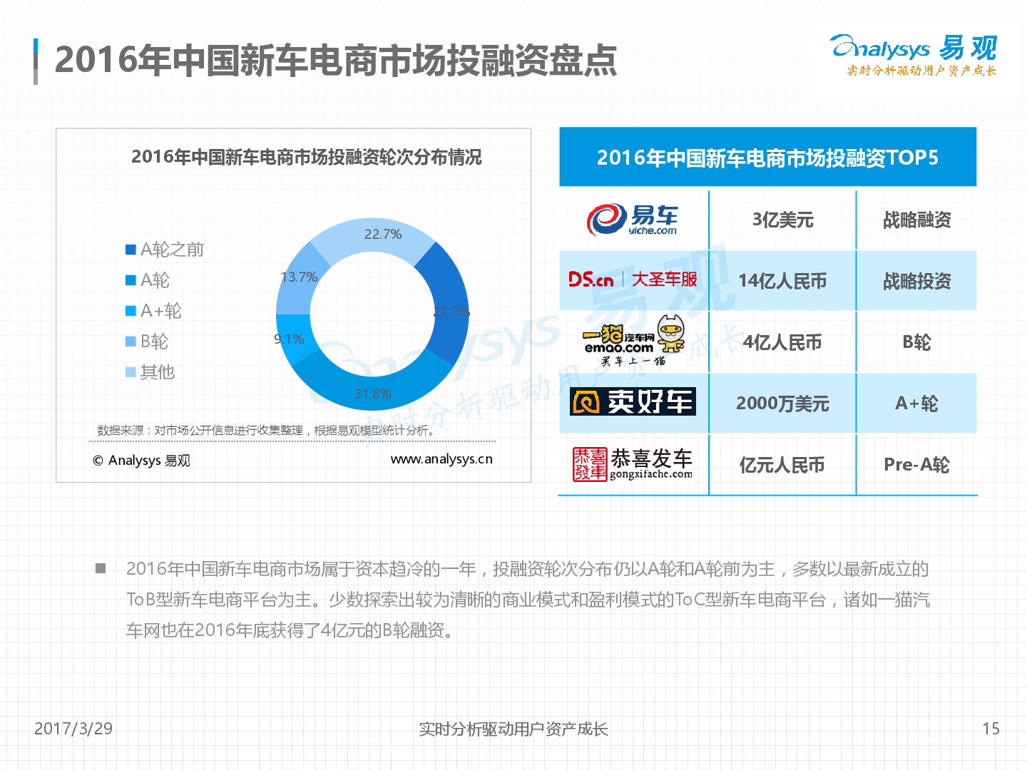 中国新车电商市场年度综合分析2017