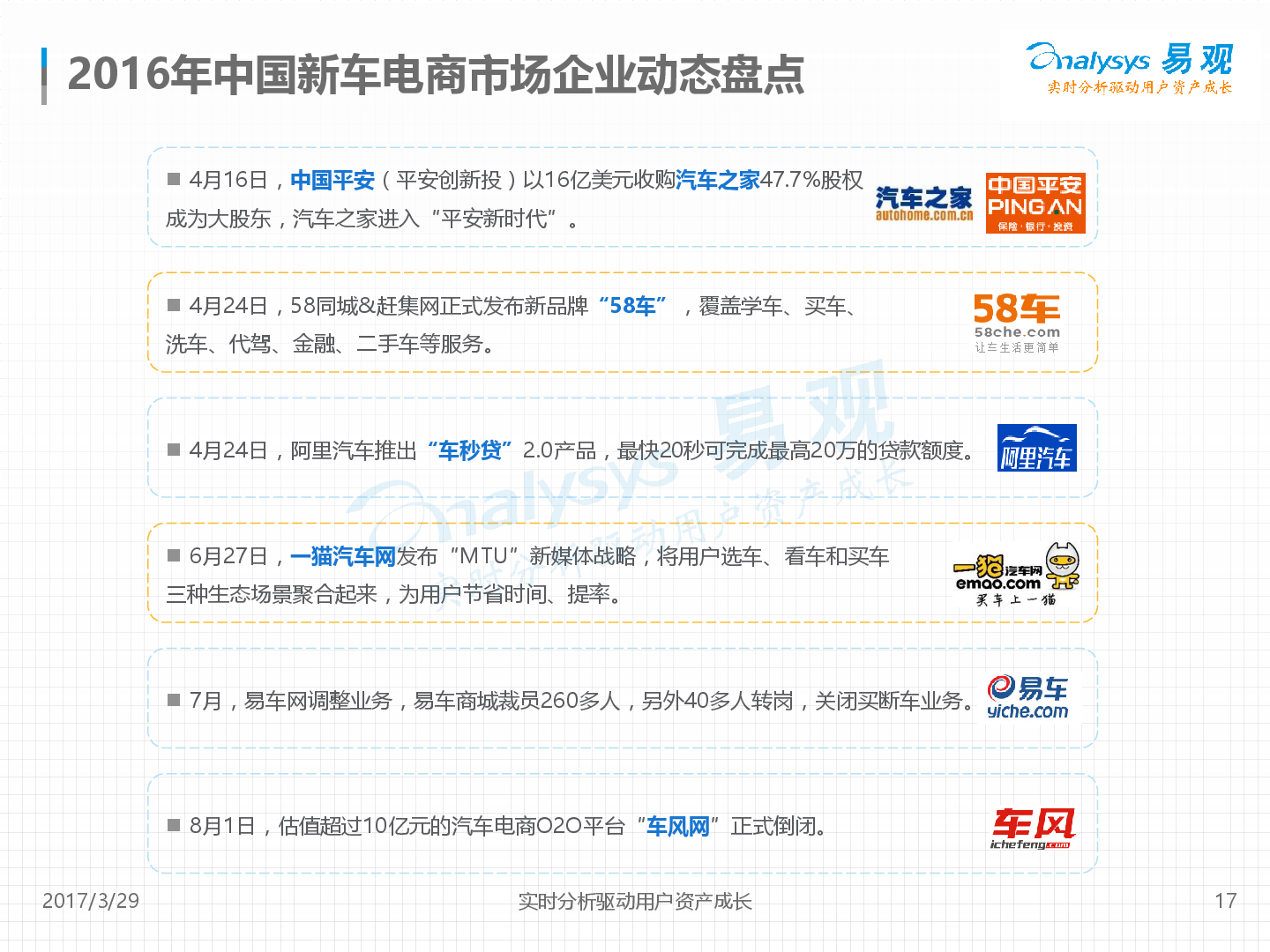 中国新车电商市场年度综合分析2017