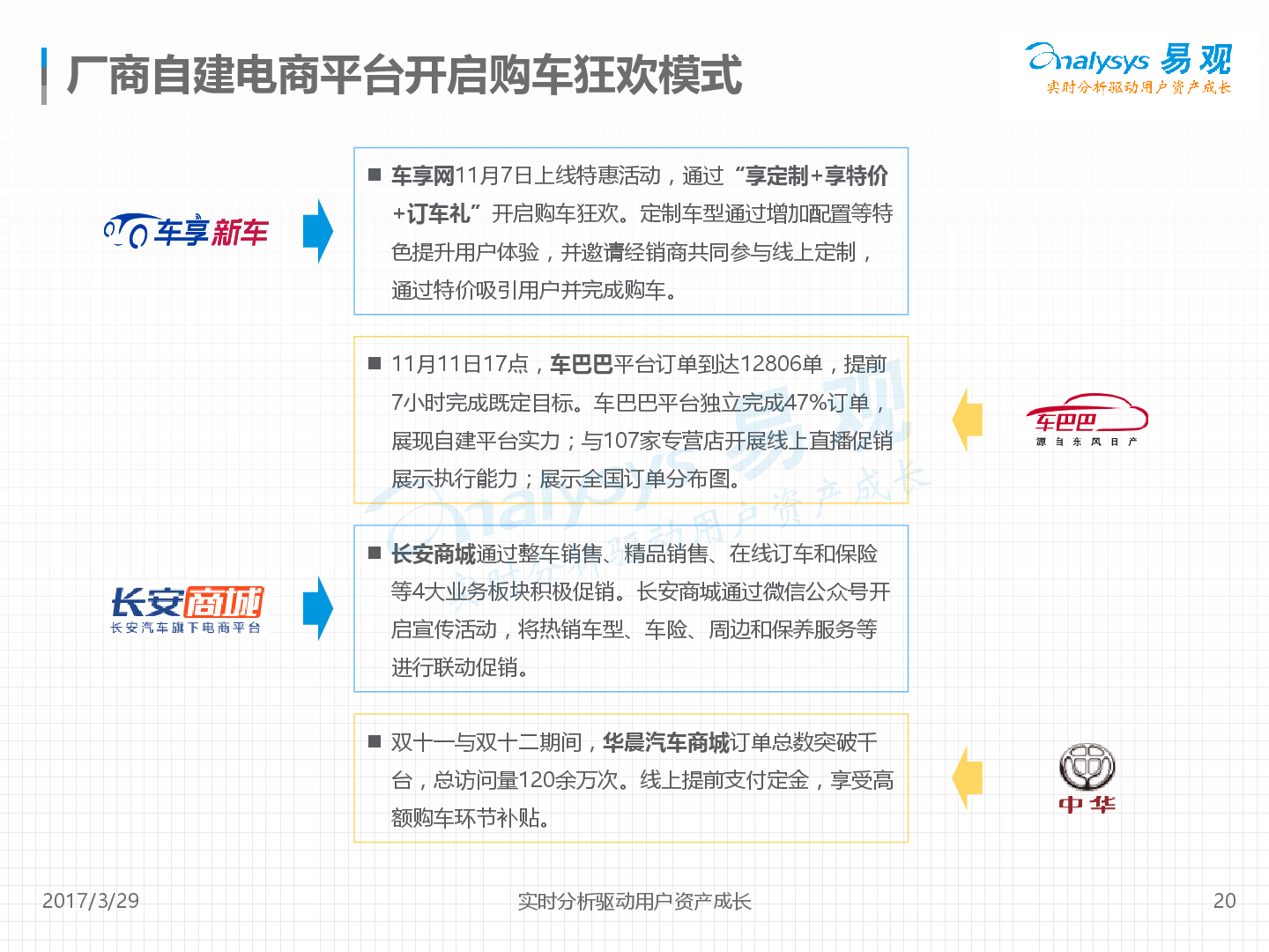 中国新车电商市场年度综合分析2017