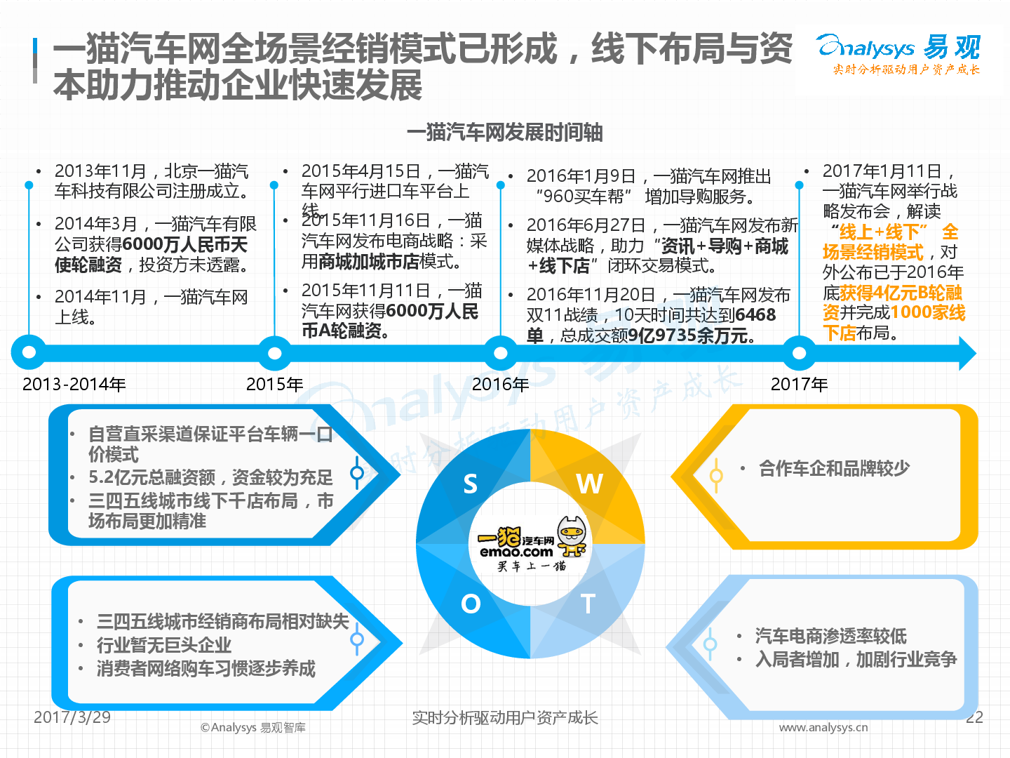 中国新车电商市场年度综合分析2017