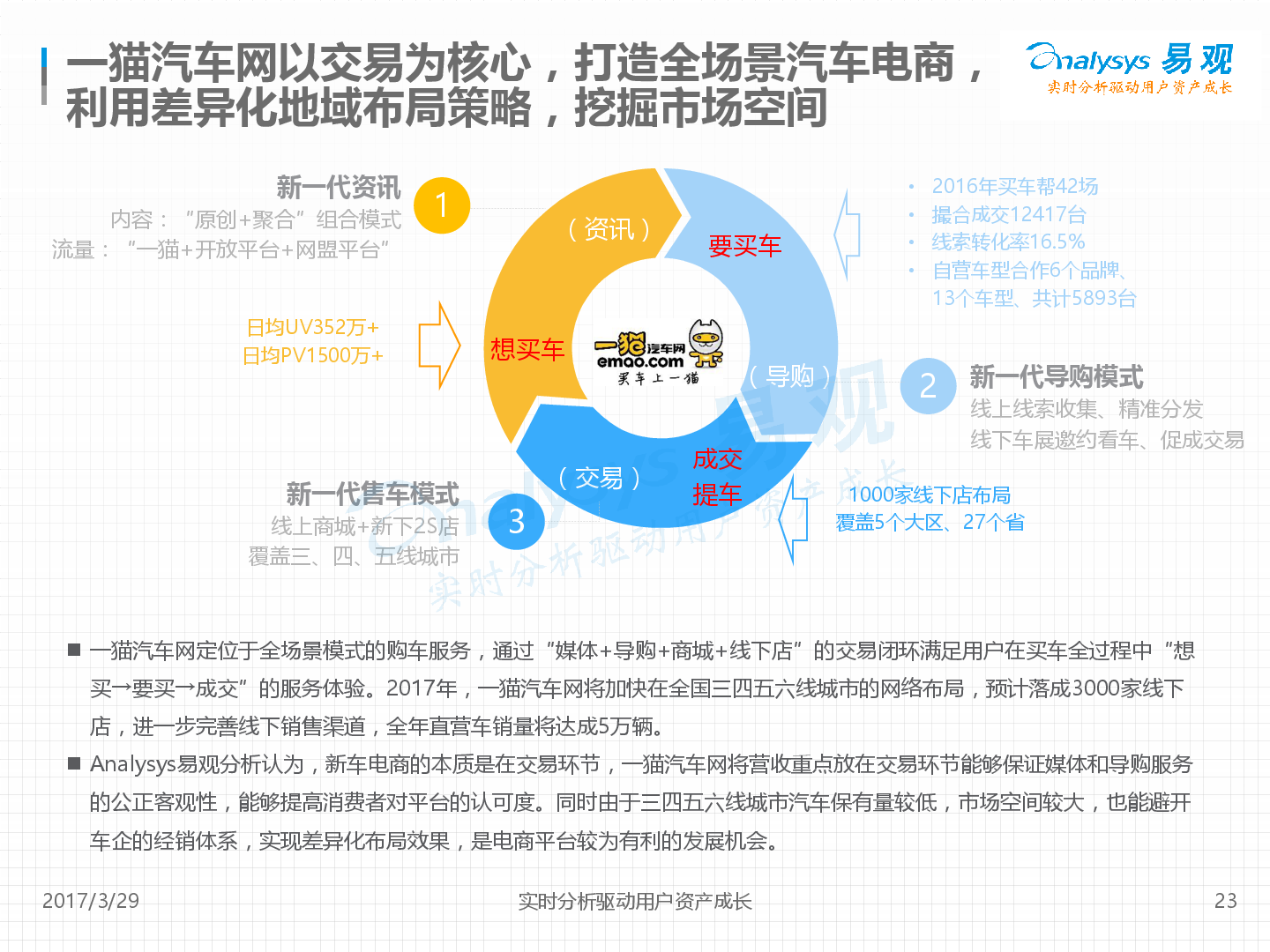 中国新车电商市场年度综合分析2017