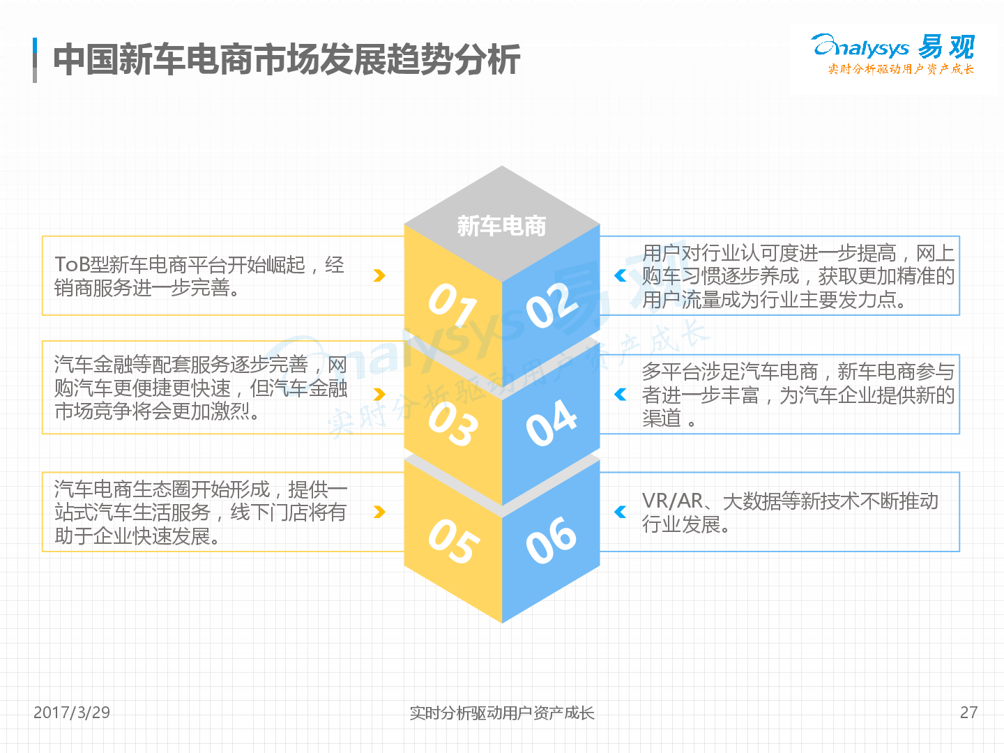 中国新车电商市场年度综合分析2017