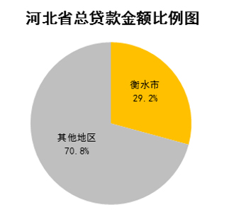 张家口人口数_张家口还有两个兄弟 原来是载样(3)