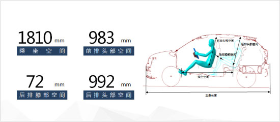 东风风神新AX7 1.4T手动精英型导购