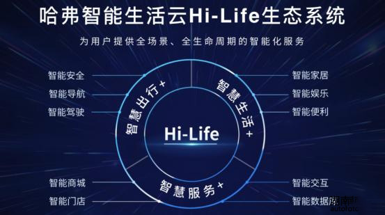 哈弗H6Hi-Life智能网联系统
