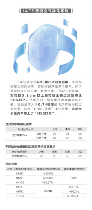 吉利捐赠武汉等地的150辆嘉际 国内首款车载“N95口罩”