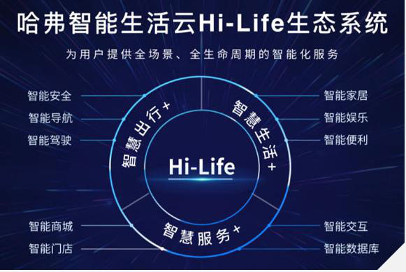 哈弗智能生活云Hi-Life生态系统