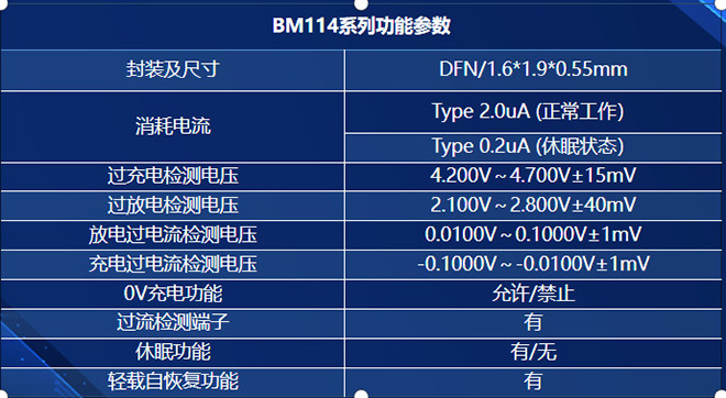 BM114系列单节电池保护芯片功能参数