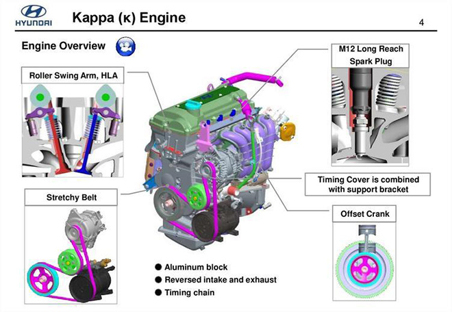 沃德十佳发动机 全新ix35 Kappa 1.4T值得选
