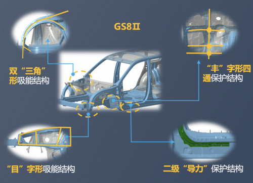 GS8全新第二代GS8吸能结构设计