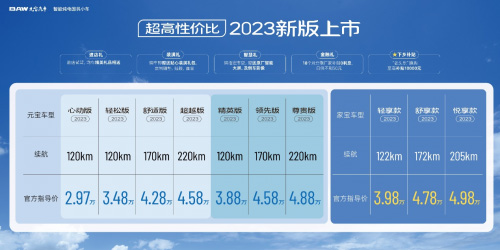 彻底0首付 BAW元宝2023新款好车开回家