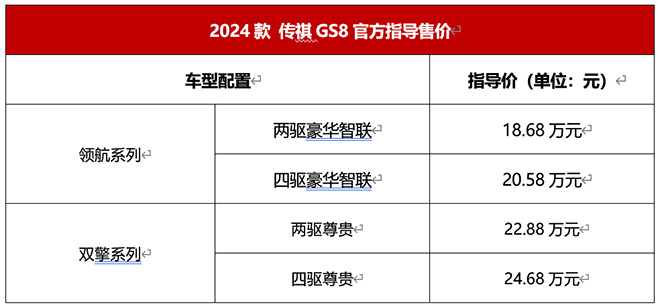 2024款传祺GS8车型价格表