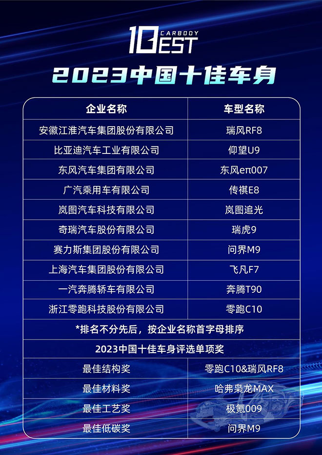 2023中国十佳车身评选获奖车型一览表