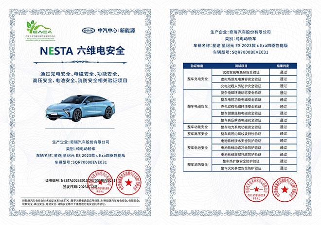 星纪元ES拿下中汽中心“NESTA 六维电安全”001号认证