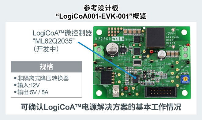 ROHM提供LogiCoA™电源解决方案