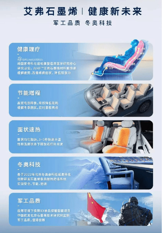 艾弗石墨烯五大优势 艾弗石墨烯五大优势