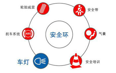 整零关系持续恶化 汽车安全受最严挑战_图片新闻