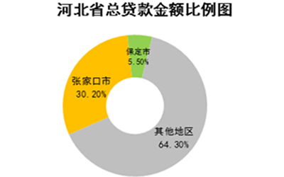 惠人贷数据：燕赵地区二手车贷款力强劲_图片新闻