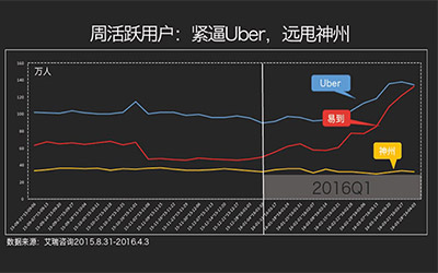 神州专车引以为傲的罗兰贝格报告被指漏洞百出_图片新闻