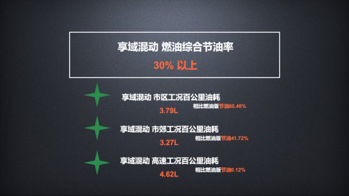 13.99-16.69万 东风Honda享域锐·混动正式上市