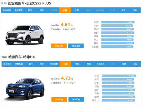 至高优惠14500元 紧凑型SUV选车当属哈弗H4