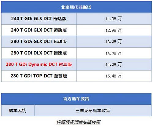 北京现代菲斯塔车型价格表