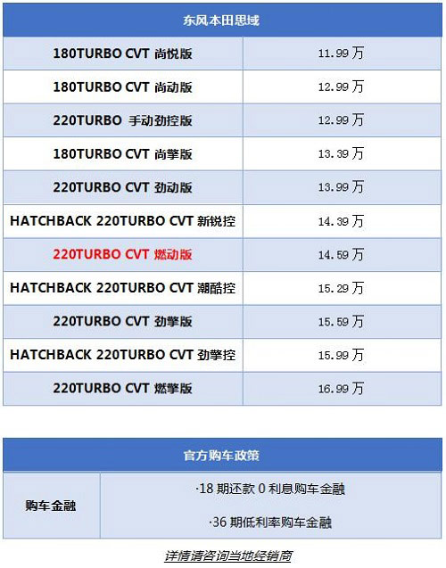 东风本田思域车型价目表