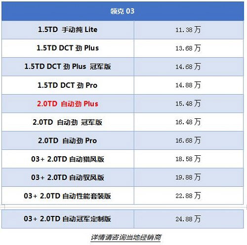 领克03车型价格表
