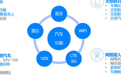 昇润科技PEPS蓝牙解决方案 助推汽车电子“新四化”发展_图片新闻