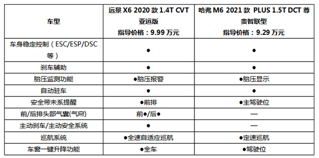 不到10万买台SUV 这两款国产车必须了解