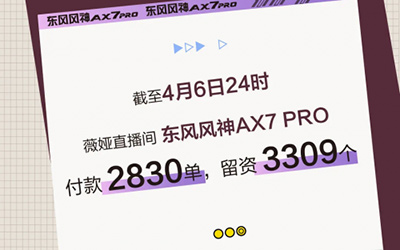 一边带货一边种草，薇娅再为风神售罄2830台AX7 PRO