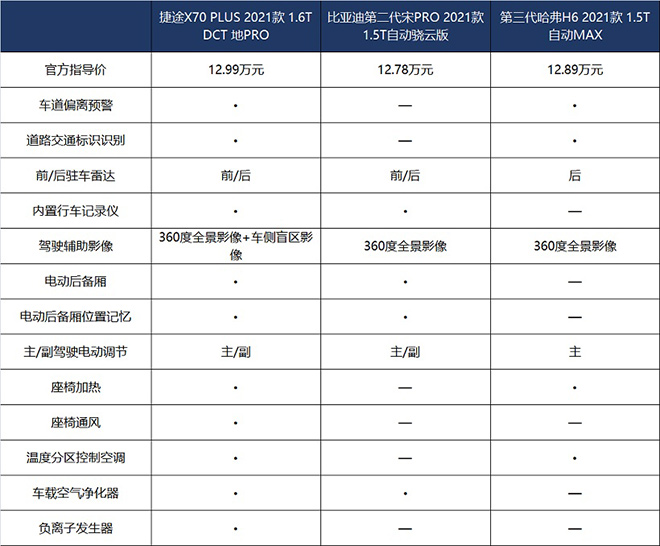 捷途x90配置表图片