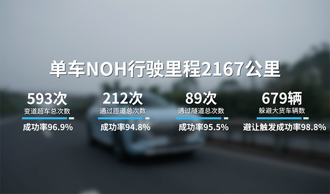 摩卡NOH智行30000公里点亮中国