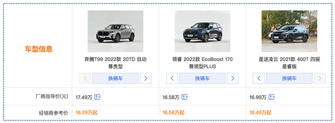 奔腾T99/福特领睿EcoBoost/星途凌云 车型价格对比表