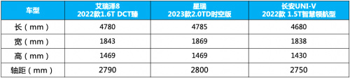 艾瑞泽8、星瑞、长安UNI-V车身尺寸对比