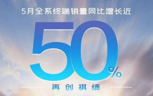 终端销量同比大增近50%，传祺5月全系销量突破3万辆