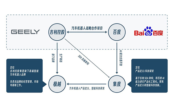 正式命名，吉利高端智能品牌“极越”发布